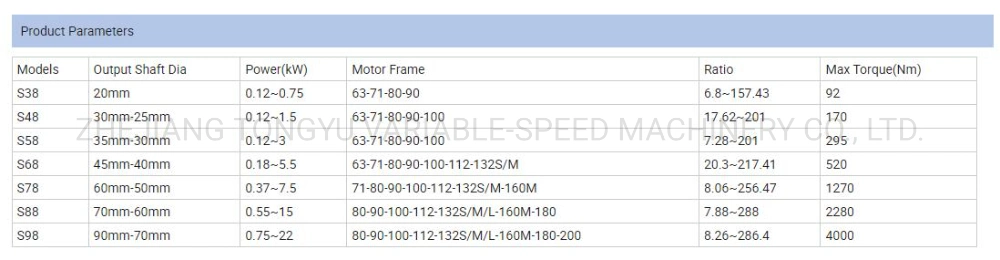 Ts Helical Geared Motor